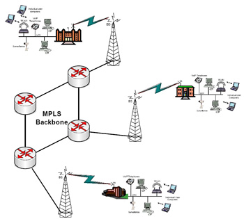 Retele virtuale private la nivel national